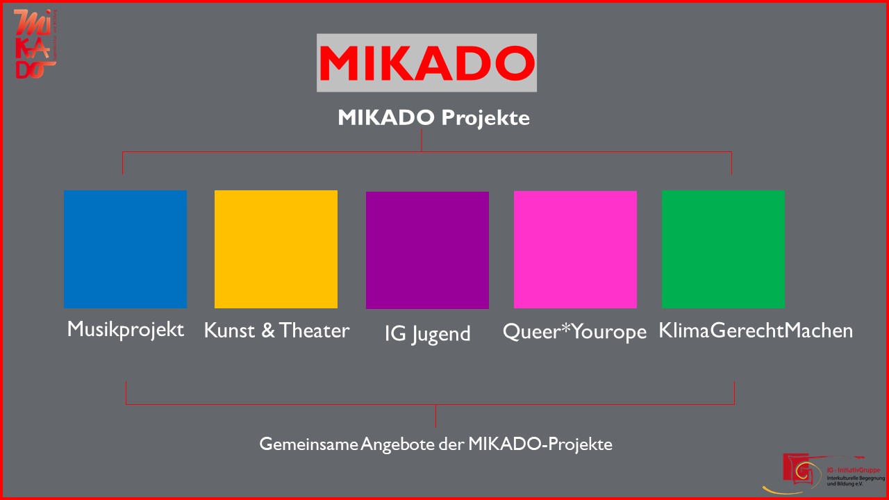 Mikado Organigramm