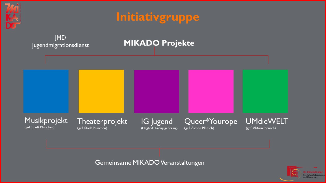 Übersicht MIKADO Projekte